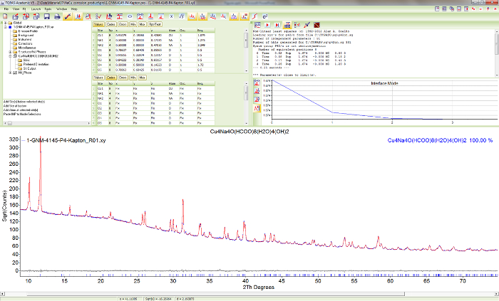 Figure 16