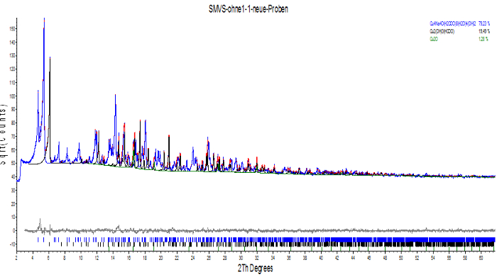 Figure 19