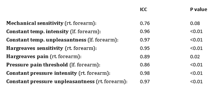 Table 1