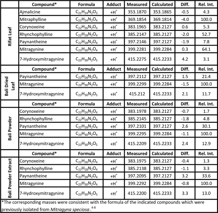 Table 1