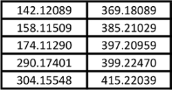 Table 3