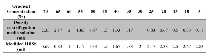 Table 2