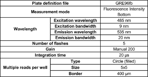 Table 1