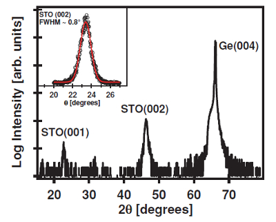 Figure 7