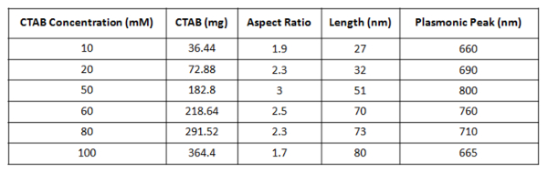 Table1