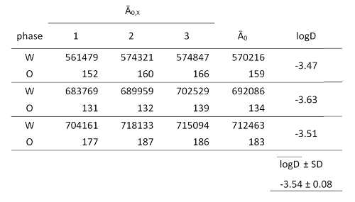 Table 3