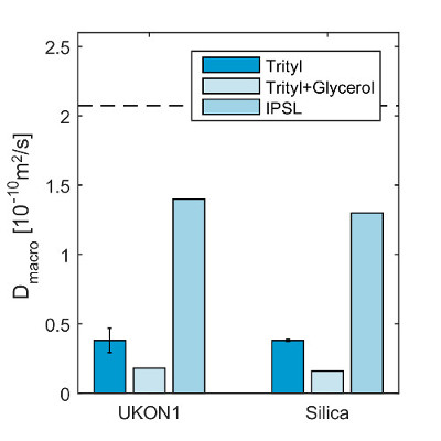 Figure 9