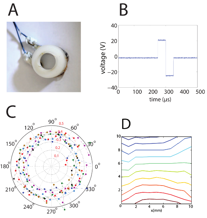 Figure 5