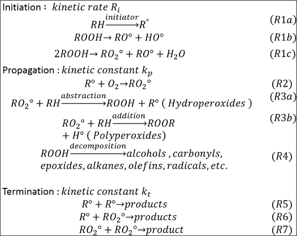 Figura 1