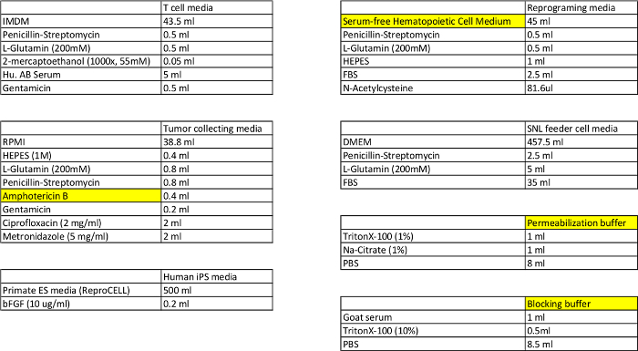 Table 1