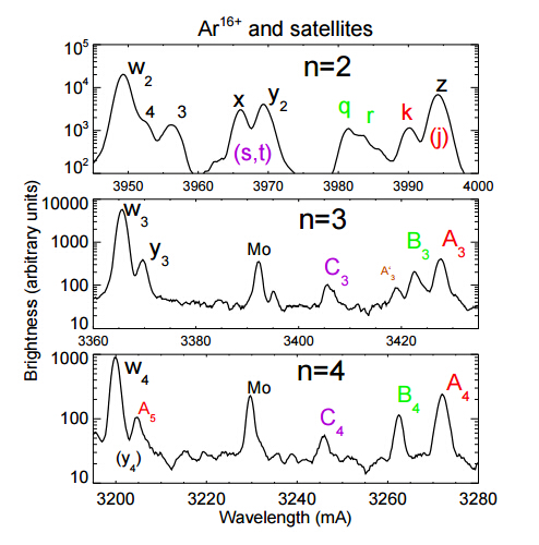 Figure 12