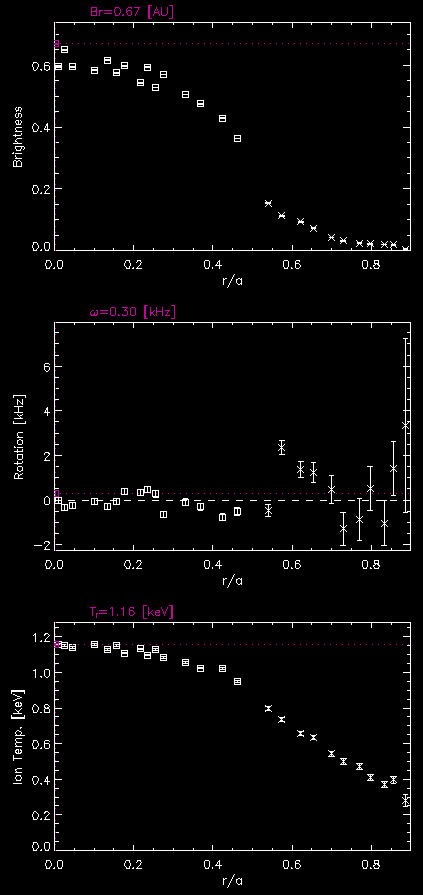 Figure 20