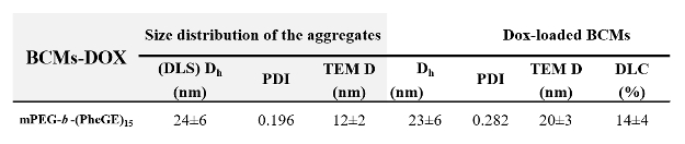 Table 2