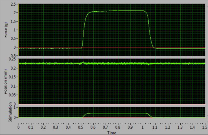 Figure 4