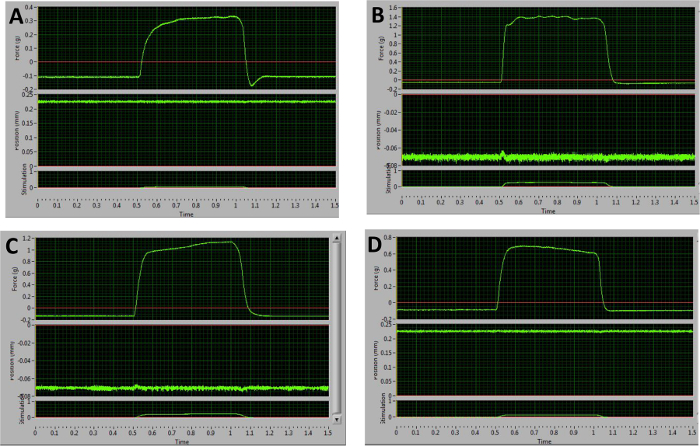 Figure 5