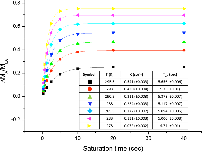 Figure 17