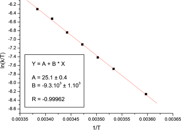 Figure 18