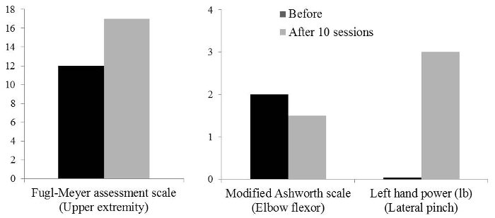 Figure 18