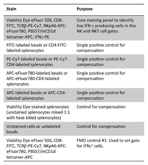 Table 2