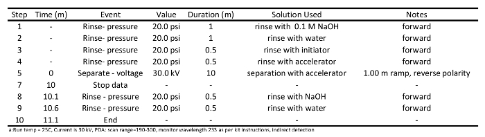 Table 1