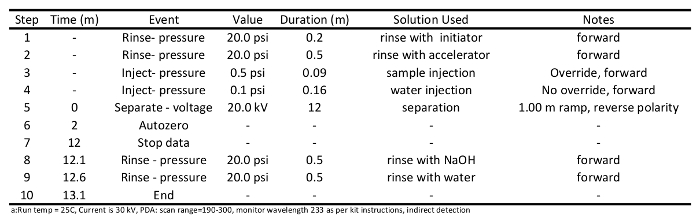 Table 2