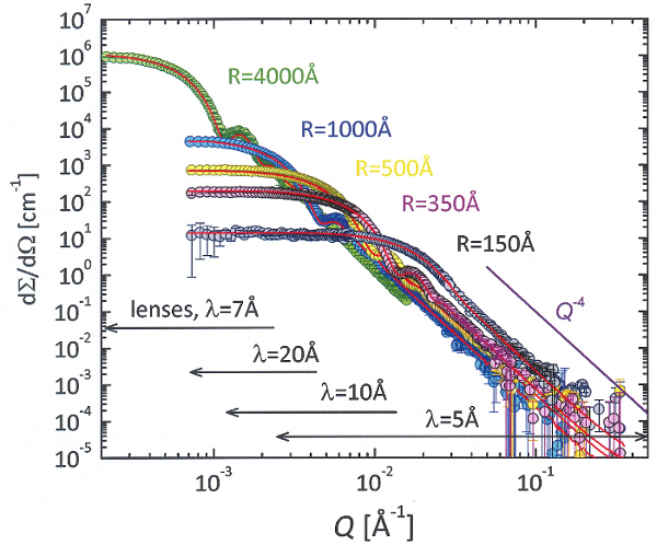 Figure 10