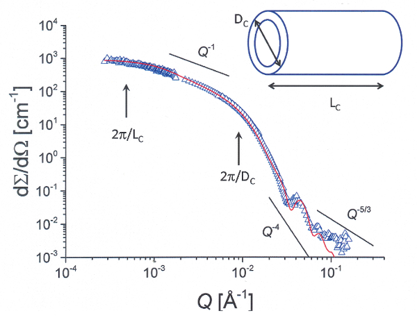 Figure 12