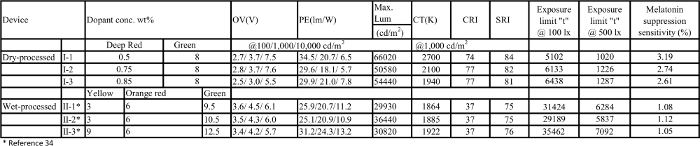 Table 3