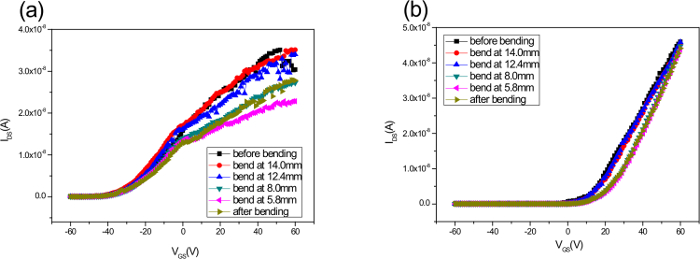 Figure 7