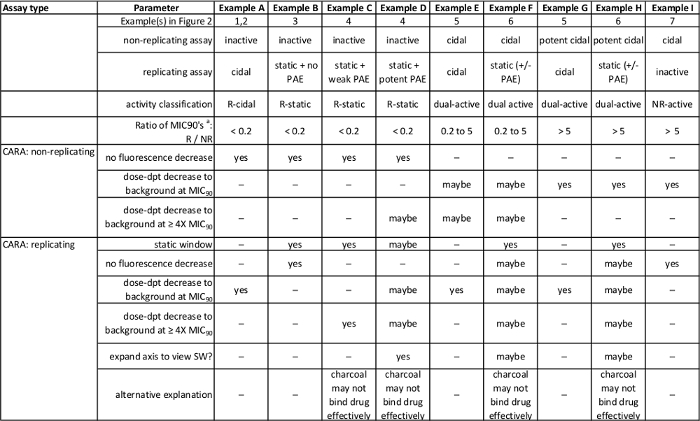 Table 1