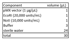 Table 1