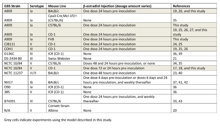 Table 1