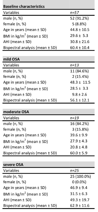 Table 1