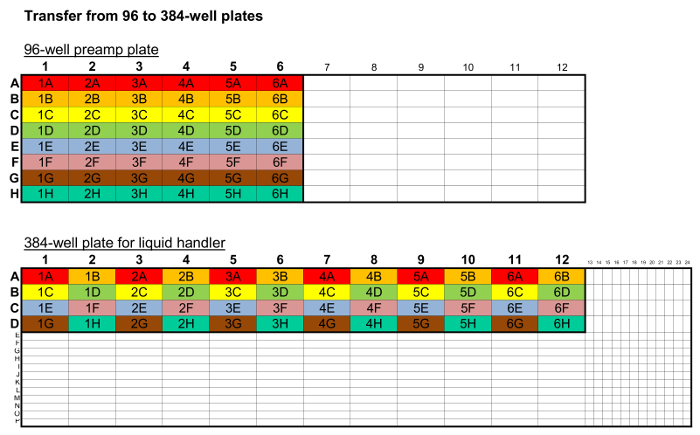 Table 2