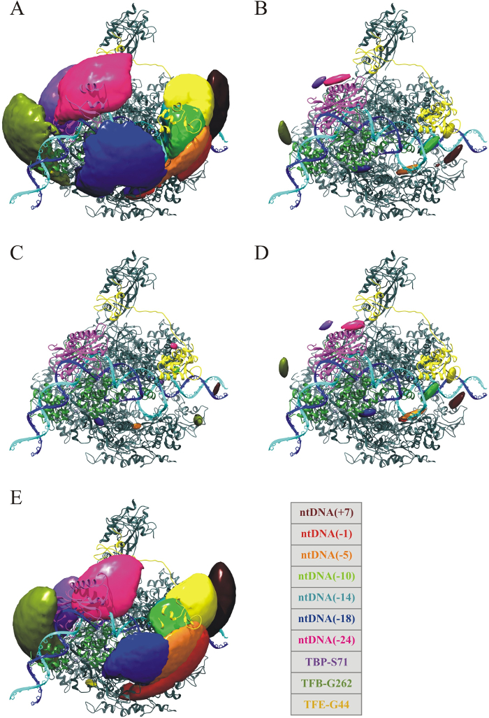 Figure 7