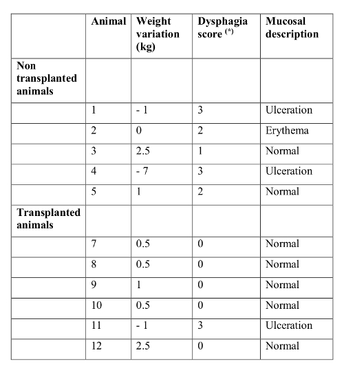 Table 1