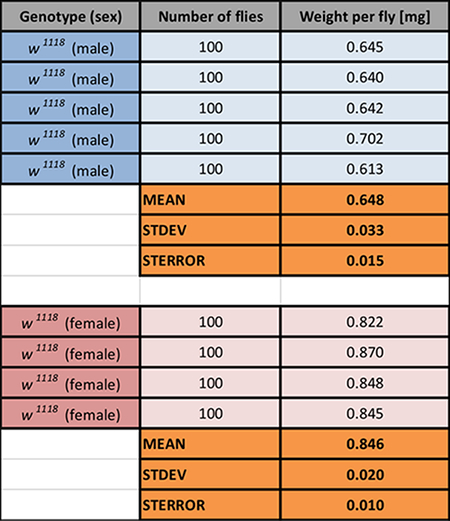 Table 1