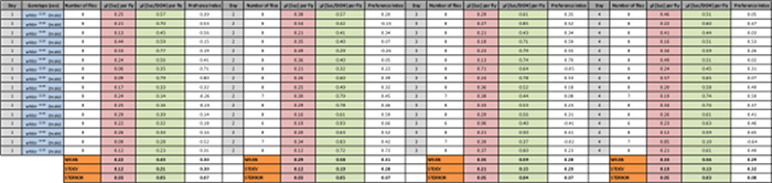 Table 4