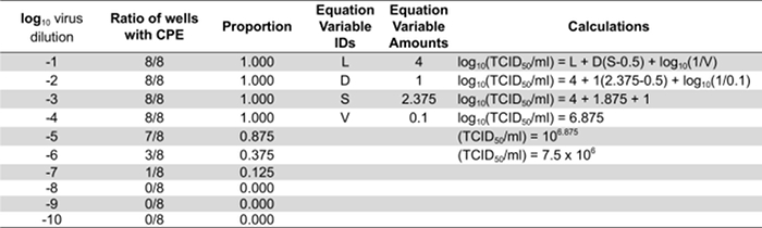 Table 1