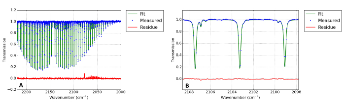 Figure 9