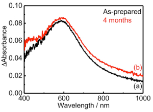 Figure 12