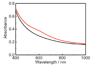 Figure 9