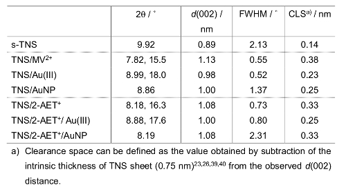 Table 1