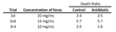 Table 1