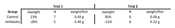 Table 3