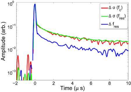 Figure 10