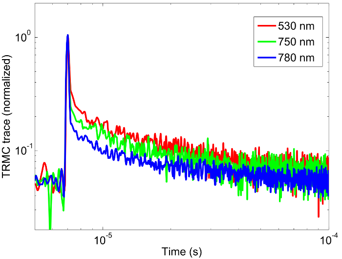 Figure 12