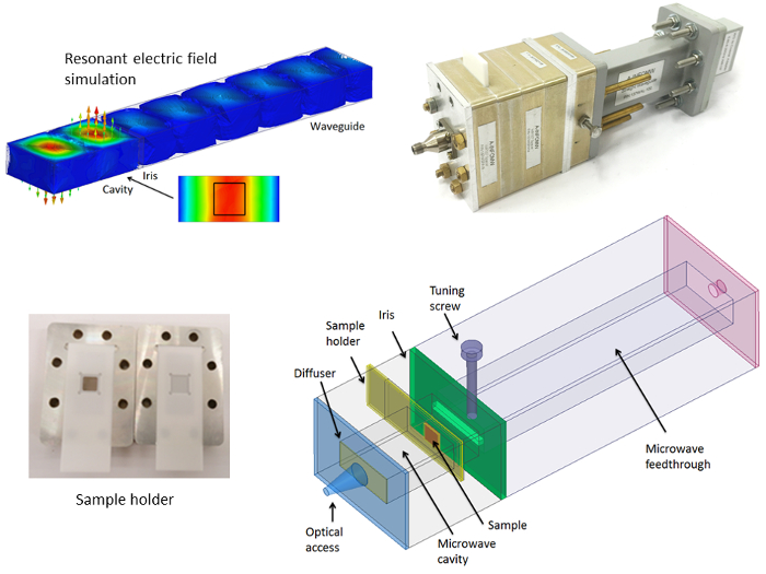 Figure 4