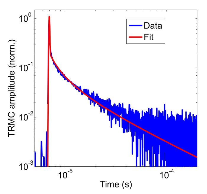 Figure 7