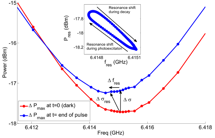 Figure 9